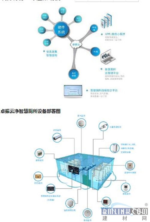 廁所革命奧斯卡 2019中國廁博會圓滿落幕，卓振智能榮膺智慧廁所產(chǎn)品大獎